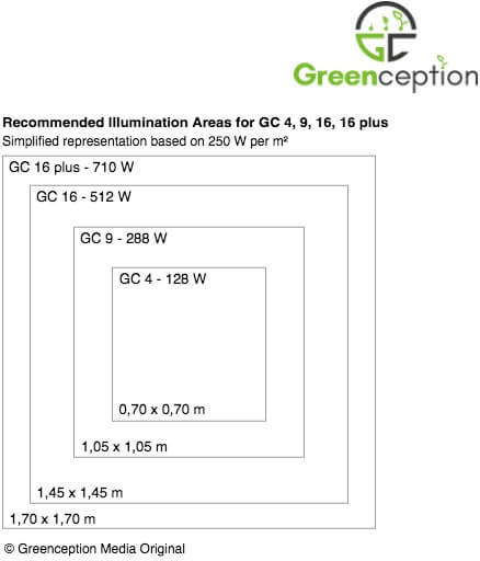 Greenception GC 16 512W
