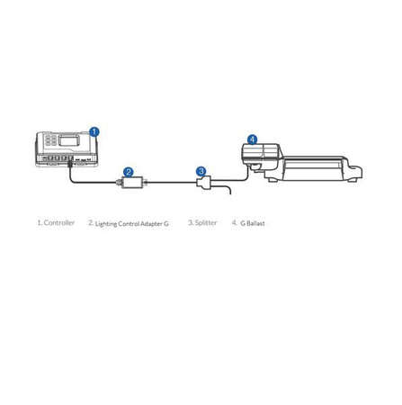 Adaptor de control al iluminatului P (LMA-11)