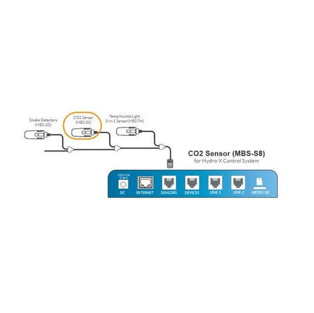 CO2 sensor Trolmaster pentru Hydro-X (MBS-S8)