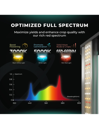 Mars Hydro FC-8000 800W LED 