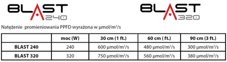 Spectrolight Blast 350W