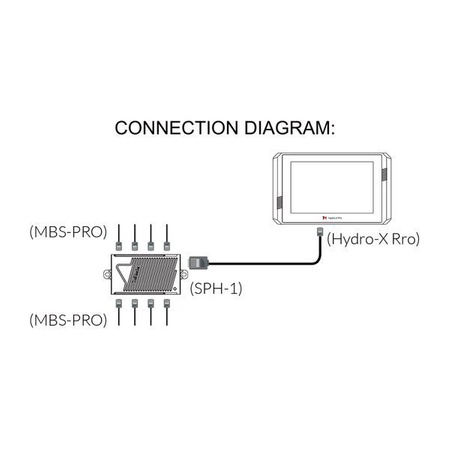 Trolmaster 4 in 1 sensor for Hydro-X PRO (MBS-Pro)